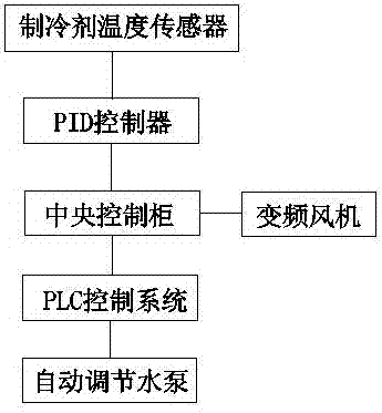 智能控制节能型冷凝器的制造方法与工艺