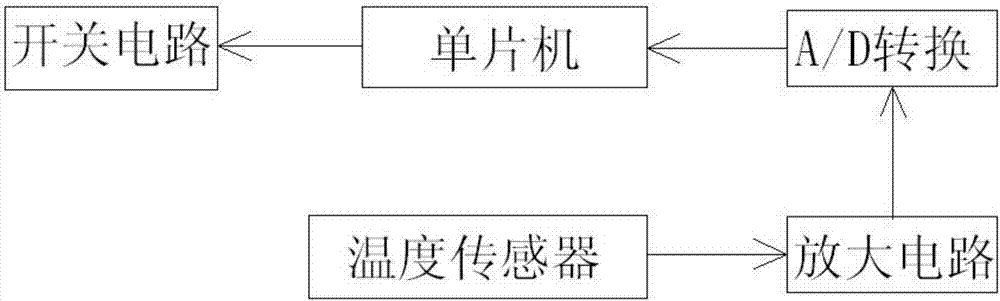 一种环境监测型防冻水表的制造方法与工艺