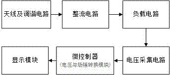 一種檢測(cè)13.56M射頻場(chǎng)強(qiáng)的測(cè)試裝置的制造方法