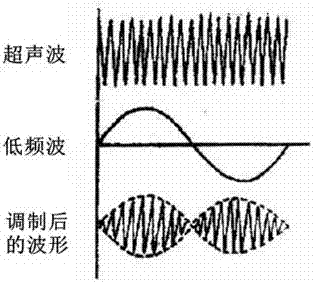 定向广播装置的制造方法