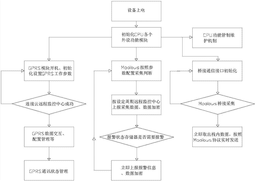 直流電源設(shè)備的智能無線通訊裝置的制造方法