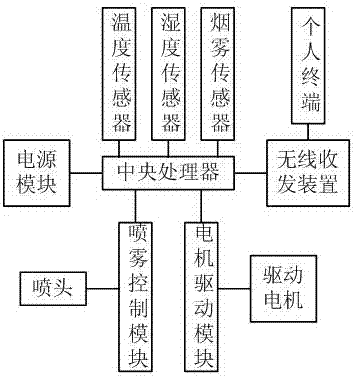 一種多功能家用智能機器人的制造方法與工藝