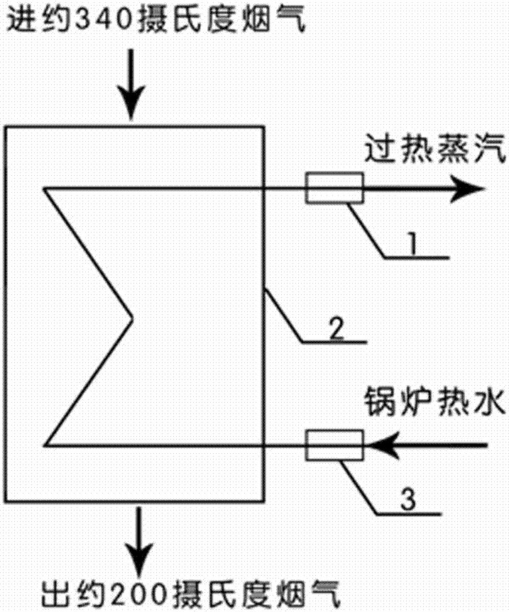 一种水泥窑尾直流型高压余热锅炉的制作方法