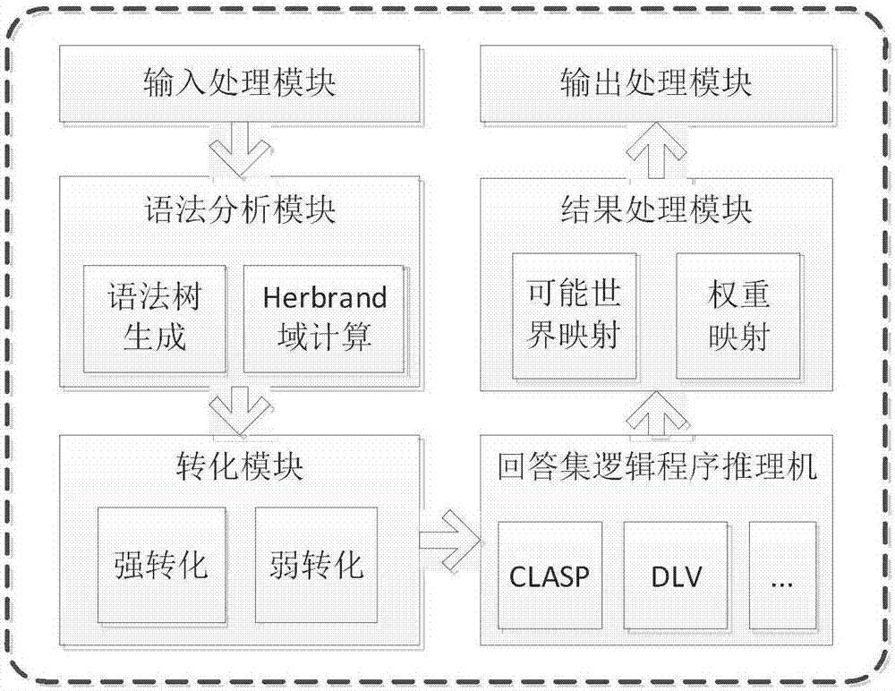 之间的不一致性