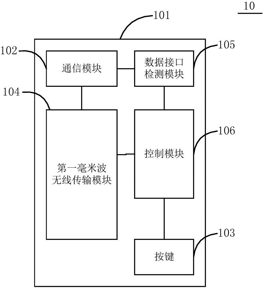 電子顯示設(shè)備的制造方法與工藝