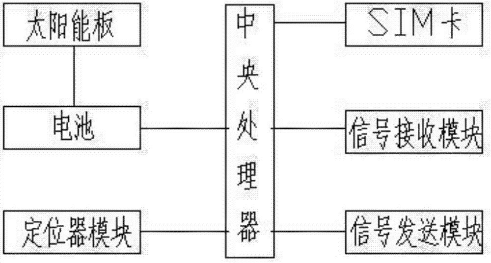 一種牲畜用定位器耳標的制造方法與工藝