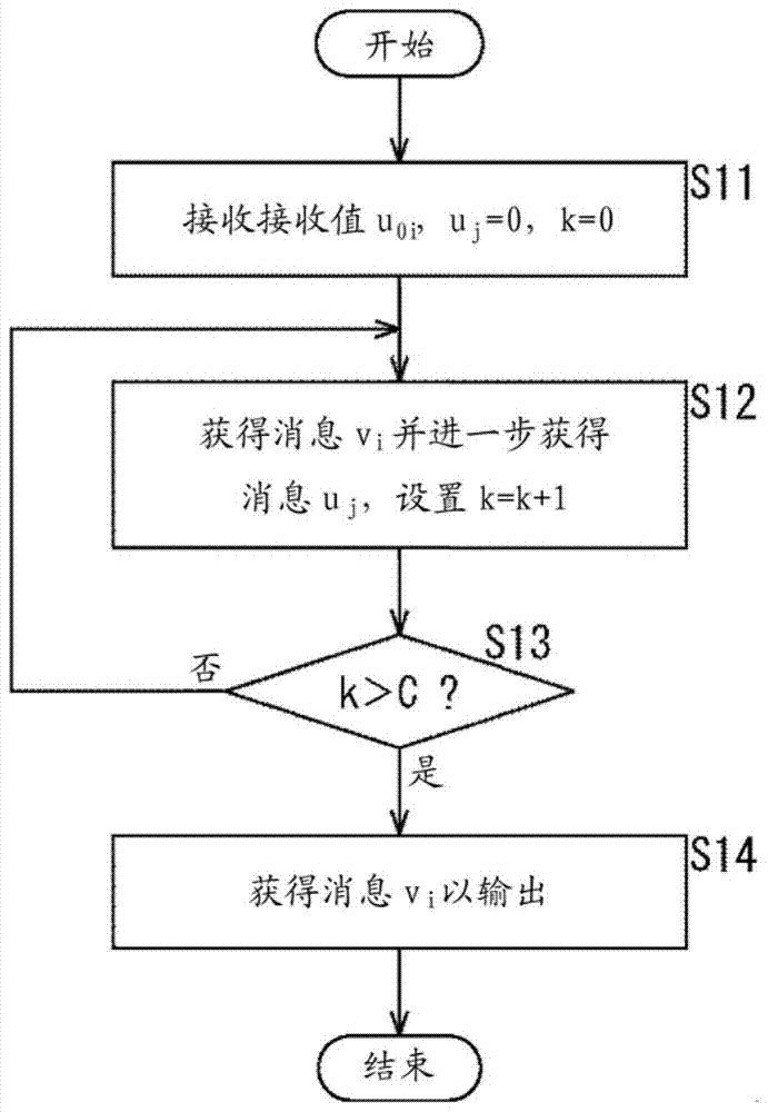 數(shù)據(jù)處理裝置和數(shù)據(jù)處理方法與流程