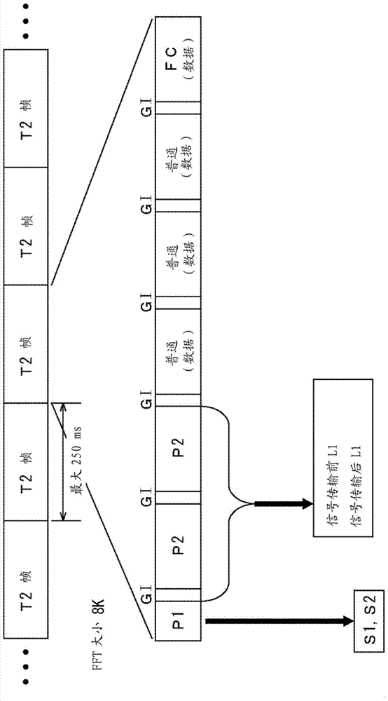 数据处理设备和数据处理方法与流程