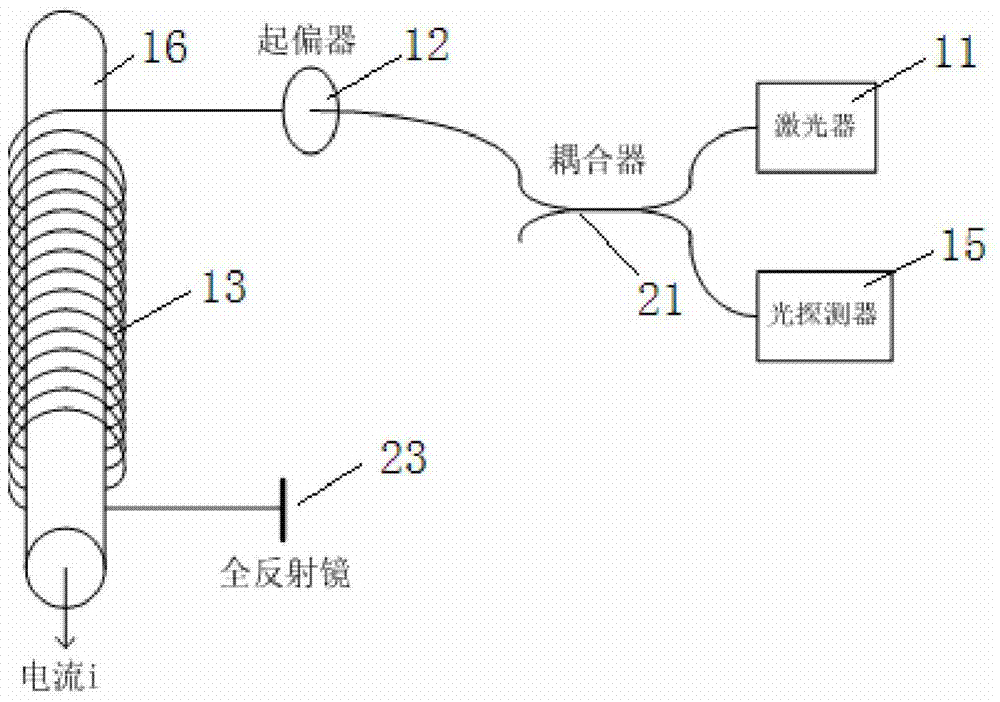 一种利用全反射光栅光纤为全反射元件的全光纤电流传感器的制造方法与工艺