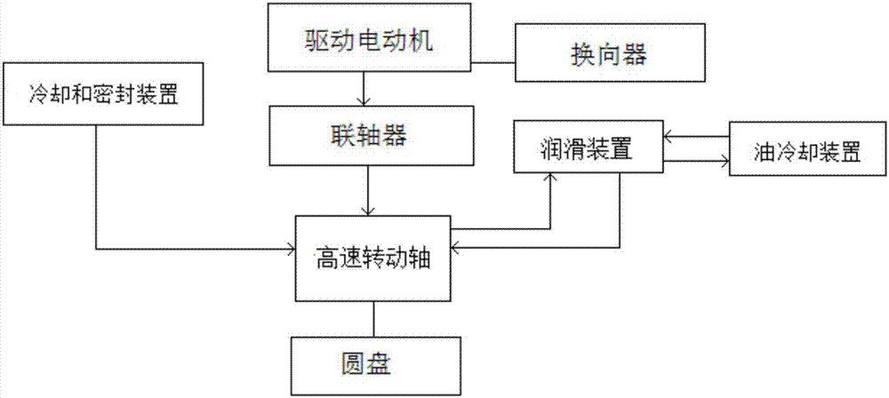 机械旋转喷雾式半干法烟气净化装置的制造方法