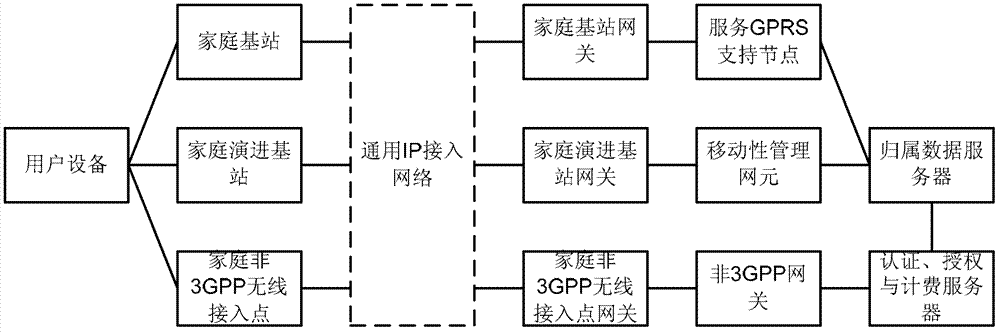 處理切換的方法、移動(dòng)性管理網(wǎng)元、無(wú)線接入網(wǎng)元和系統(tǒng)與流程