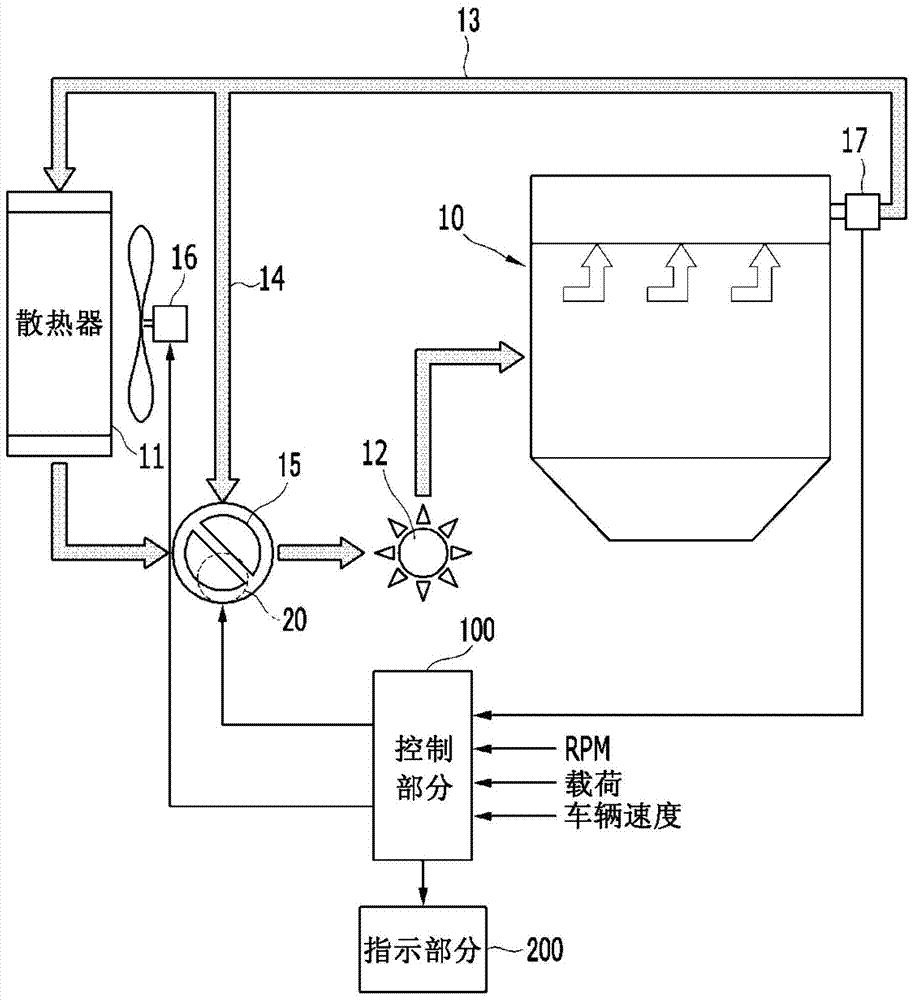 發(fā)動(dòng)機(jī)冷卻系統(tǒng)、電子恒溫器控制系統(tǒng)及其控制方法與流程