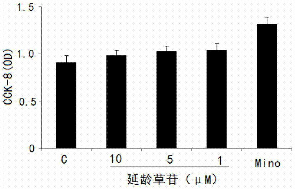 延龄草苷在制备用于治疗和/或预防小胶质细胞介导的疾病的药物中的用途的制造方法与工艺