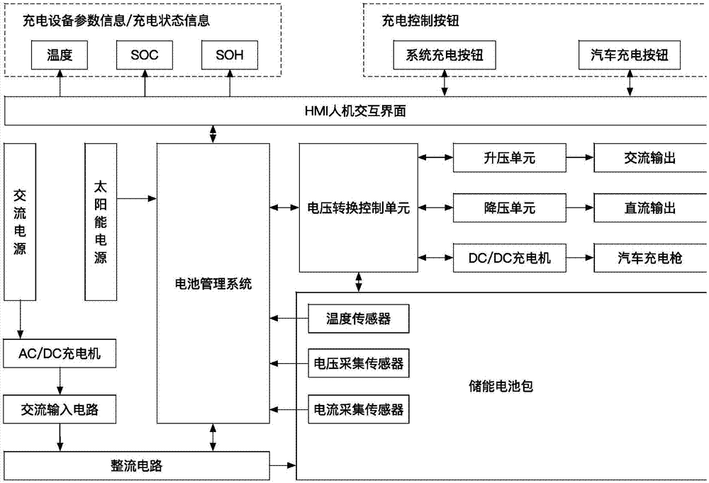 一種可移動的電動汽車充電系統(tǒng)的制造方法與工藝