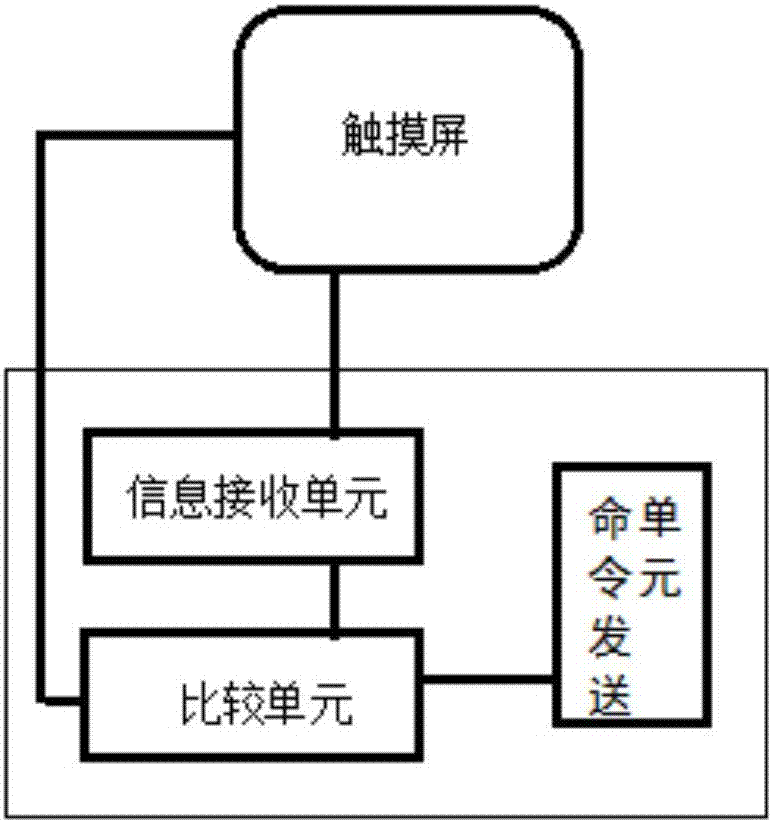 多个加热区的带温控的正火炉系统的制造方法与工艺