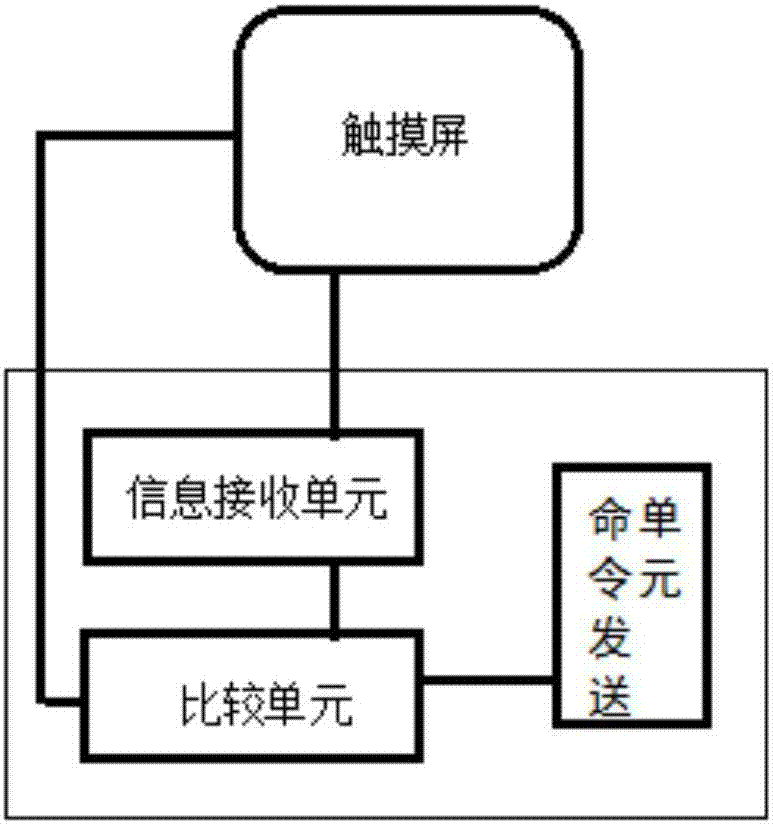 多個加熱區(qū)的帶溫控的淬火爐系統(tǒng)的制造方法與工藝