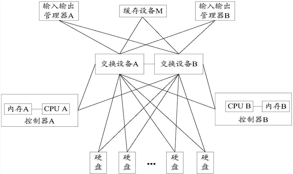 数据写请求处理方法和存储阵列与流程