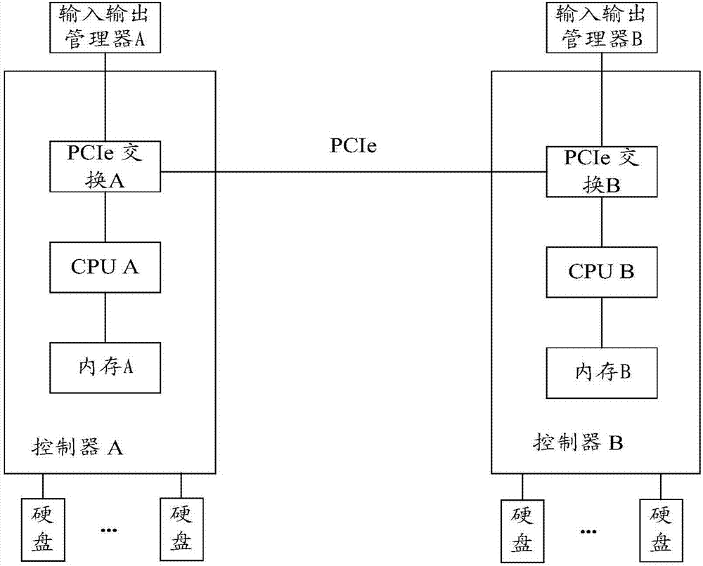 數(shù)據(jù)寫(xiě)請(qǐng)求處理方法和存儲(chǔ)陣列與流程