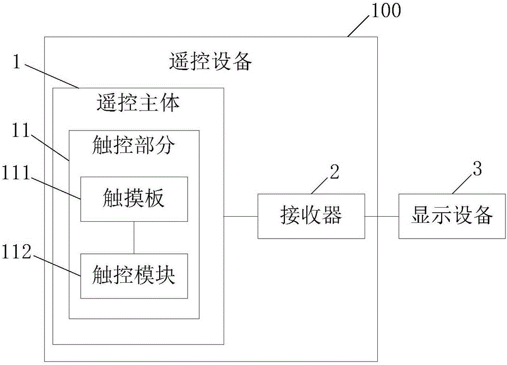 遥控设备和智能设备的制造方法与工艺