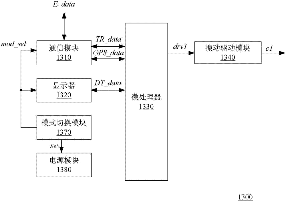 智能腰帶的制造方法與工藝