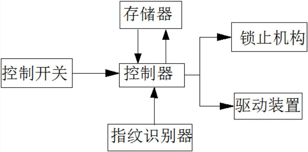 一種自行車停靠裝置的制造方法