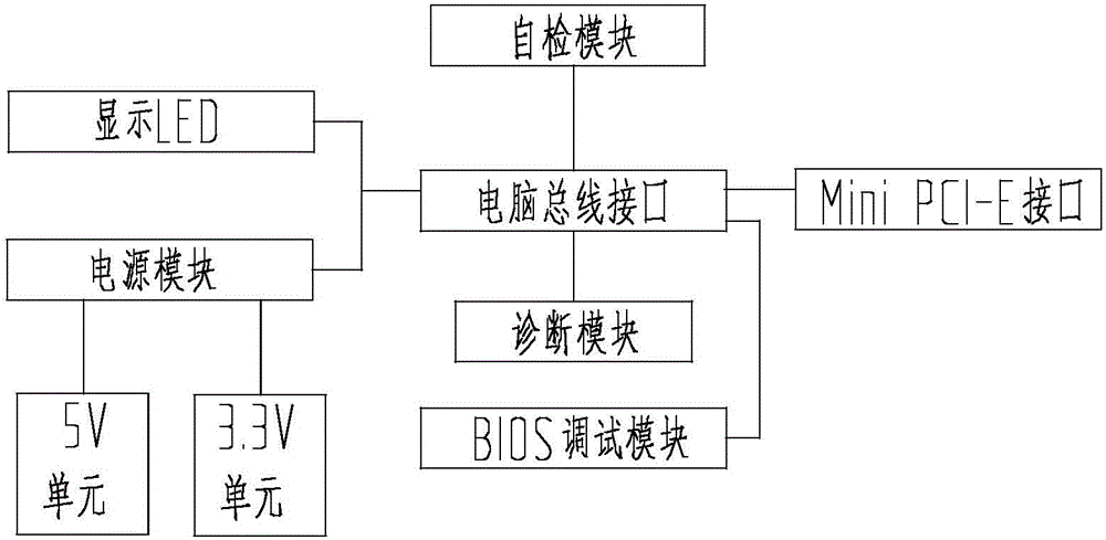 一種用于嵌入式設(shè)備的診斷卡的制造方法與工藝