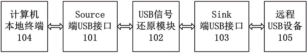 一种高效可靠的USB信号远距传输装置的制造方法