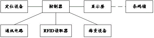 基于移動(dòng)機(jī)器人的智能物流系統(tǒng)的制造方法與工藝