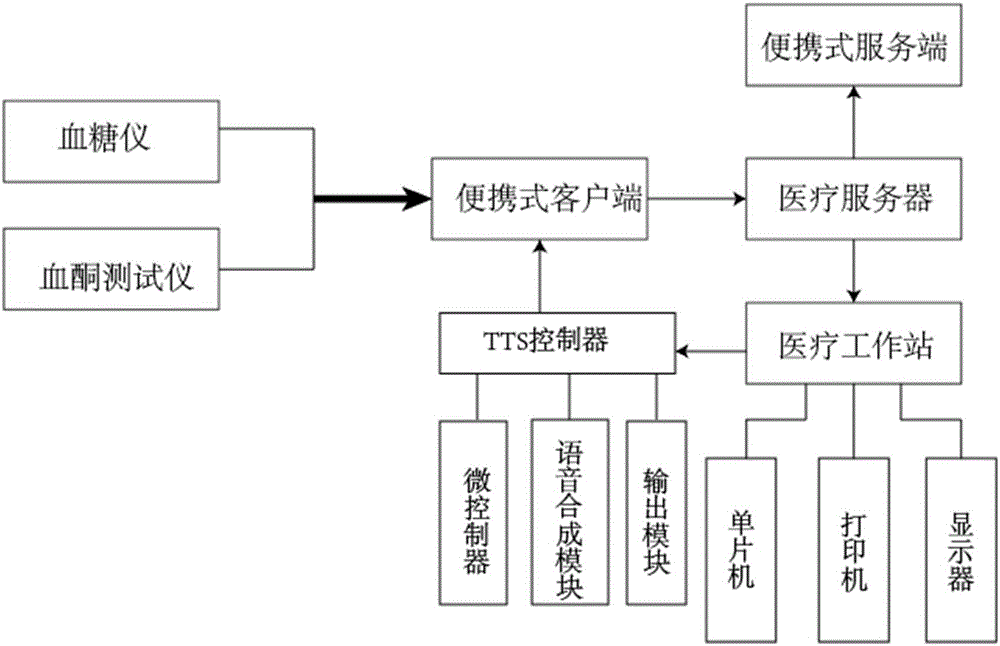 一种智能医疗巡护装置的制造方法