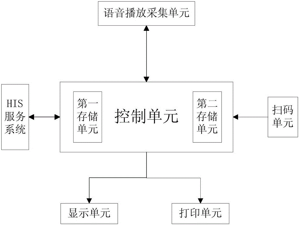 智能藥房揀選導(dǎo)航系統(tǒng)及導(dǎo)航車的制造方法與工藝