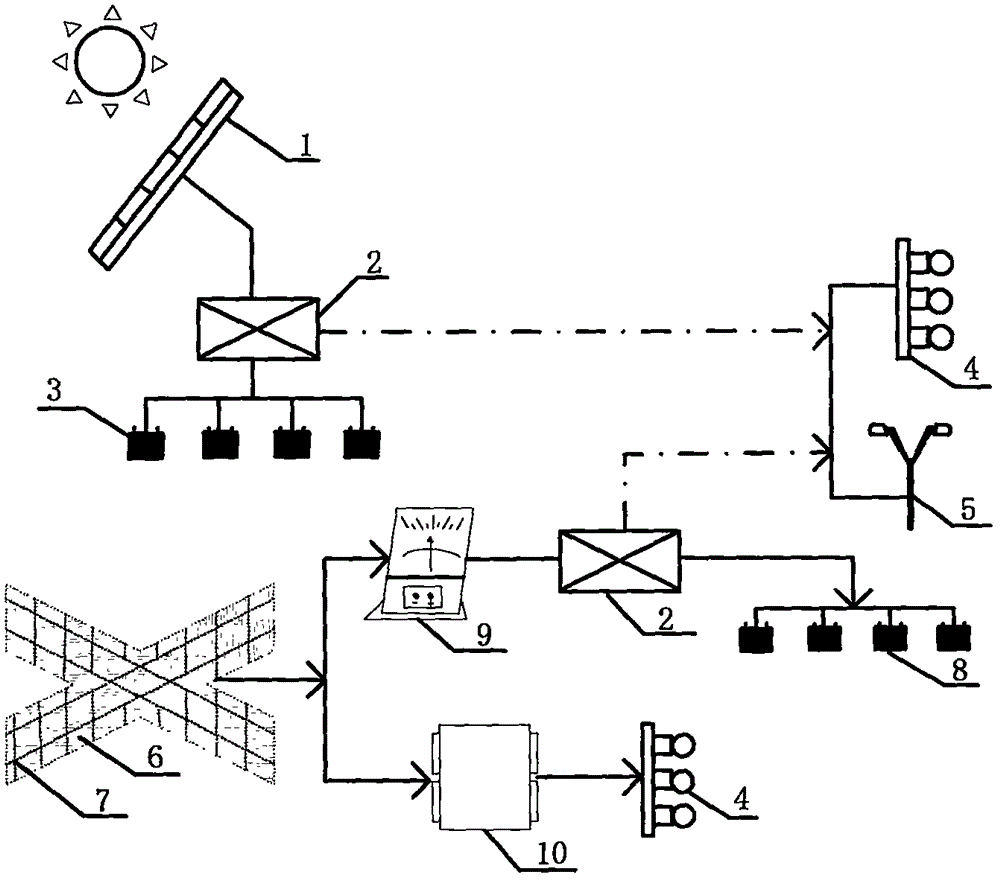 一種城市道路發(fā)電與車流預(yù)測綜合系統(tǒng)的制造方法與工藝