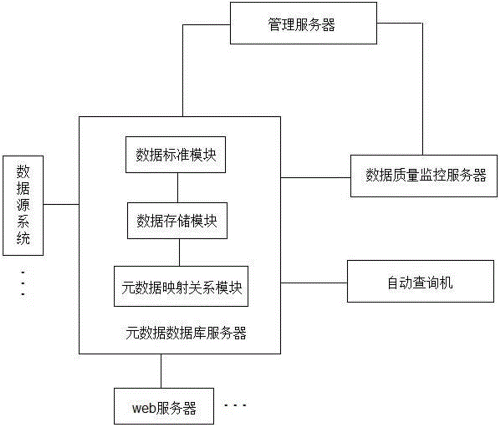 数据管理平台系统的制造方法与工艺