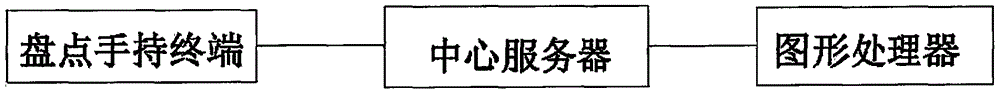 電力企業(yè)大型煤場盤點數(shù)字管控系統(tǒng)的制造方法與工藝