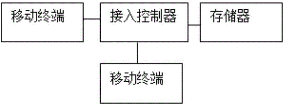 一種考勤系統(tǒng)的制造方法與工藝