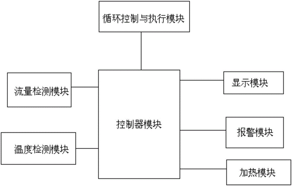 一種太陽能熱水器控制裝置的制造方法