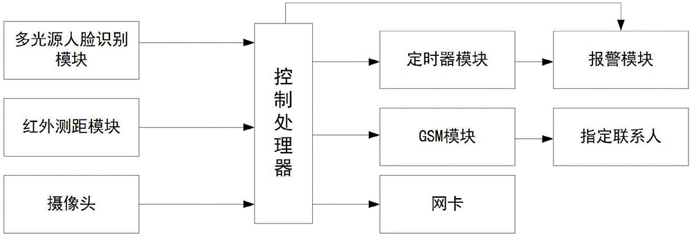 一种电脑防沉迷装置的制造方法