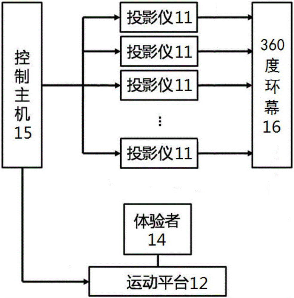 臨近空間的體驗(yàn)系統(tǒng)的制造方法與工藝