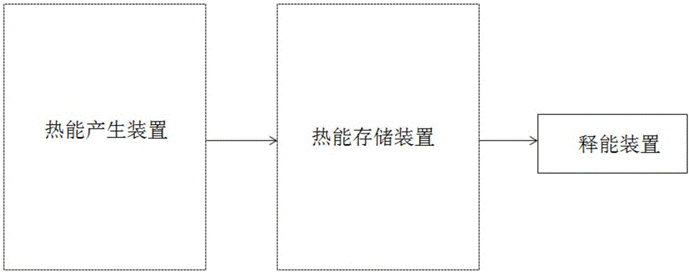 一種熱能梯級利用系統(tǒng)的制造方法與工藝