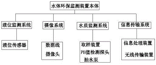 一種水體環(huán)保監(jiān)測裝置的制造方法