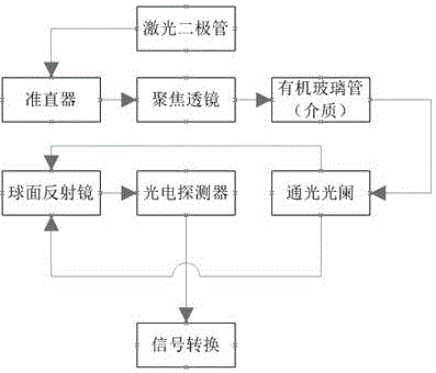 一種液體流量的測(cè)定裝置的制造方法