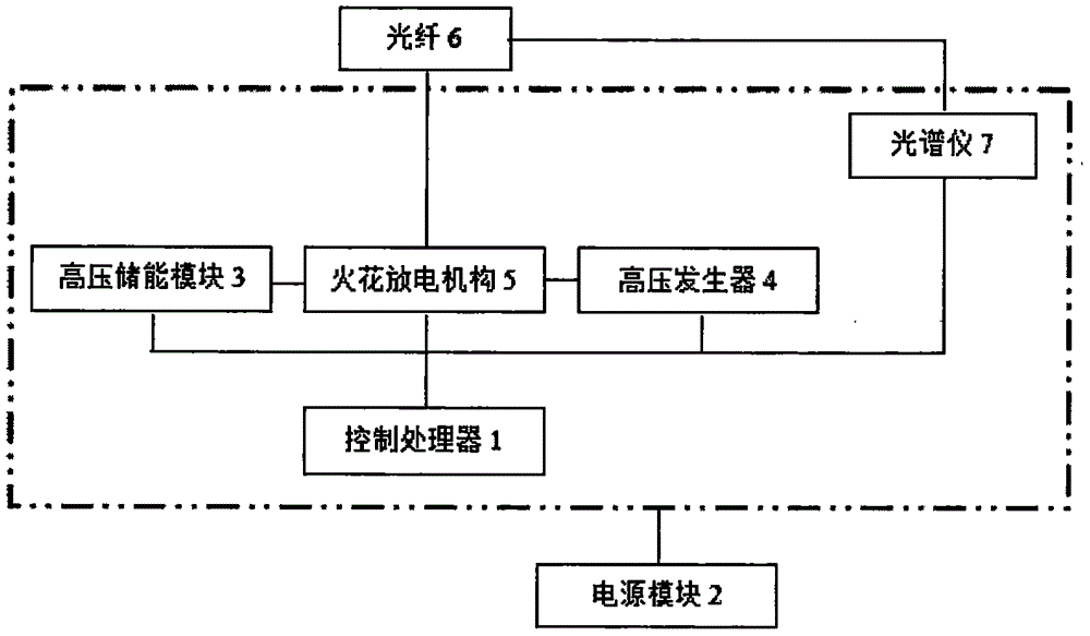 高壓火花光譜分析儀的制造方法與工藝