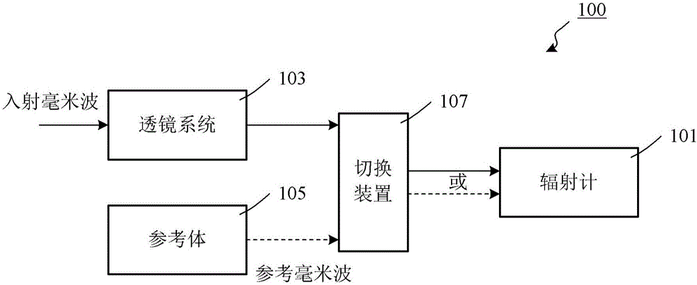 溫度探測頭和溫度探測設(shè)備的制造方法與工藝