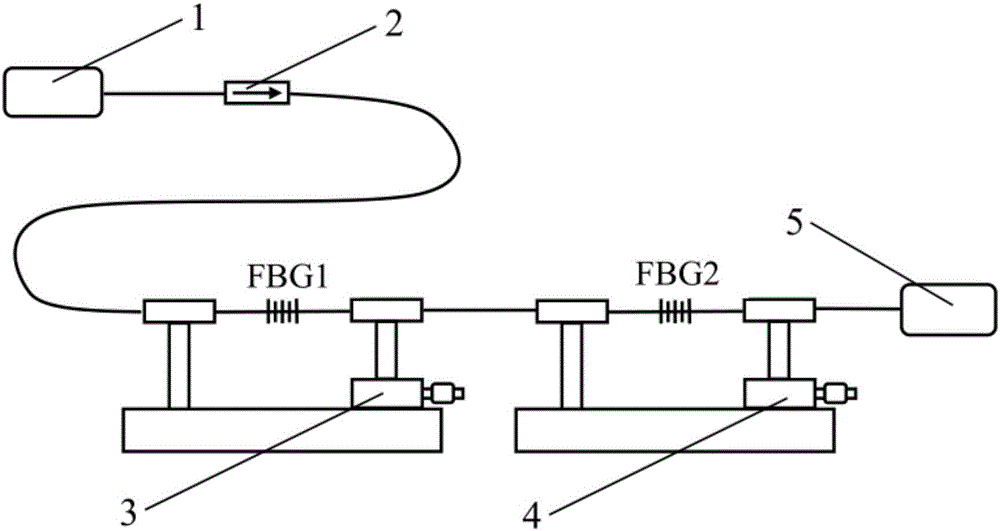 一种可连续测量的布拉格光纤光栅微应力传感器的制造方法与工艺