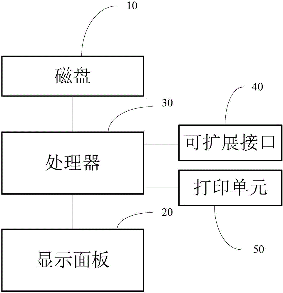 公交车辆综合检测仪的制造方法与工艺