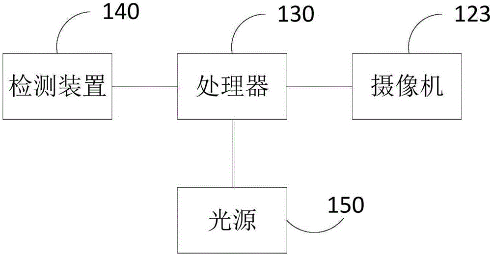 一種檢驗機構(gòu)的制造方法與工藝