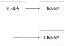 一種主、副輸出連鎖控制功能插座的制造方法與工藝