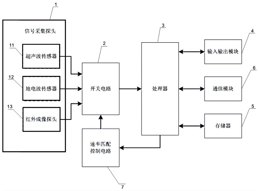 一種多傳感器融合的配電設(shè)備帶電檢測裝置的制造方法