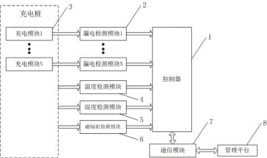 一种充电桩的制造方法与工艺