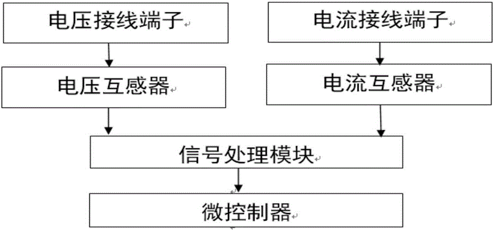 一種開關柜電參量監(jiān)測智能傳感器的制造方法與工藝