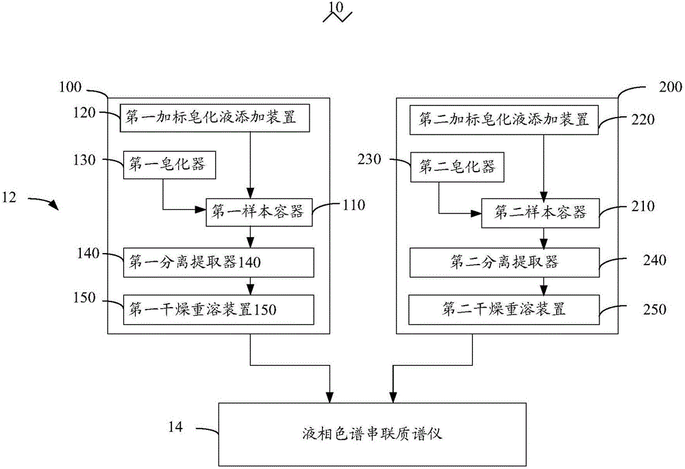 胆固醇合成吸收标志物的测试系统及样本前处理装置的制造方法